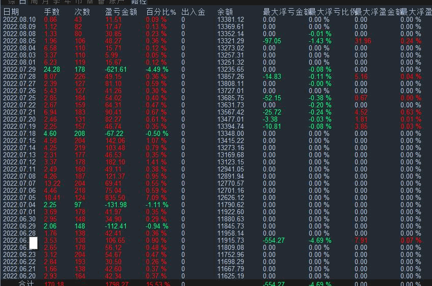 高频刷单.gif