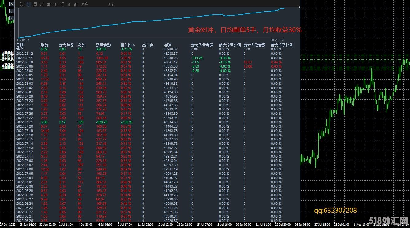 黄金对冲812.jpg