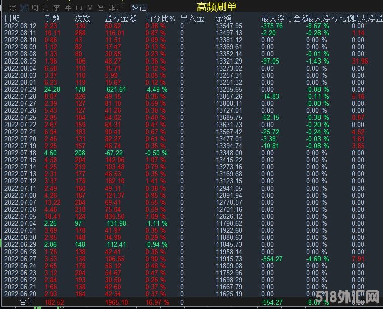 高频刷单.jpg