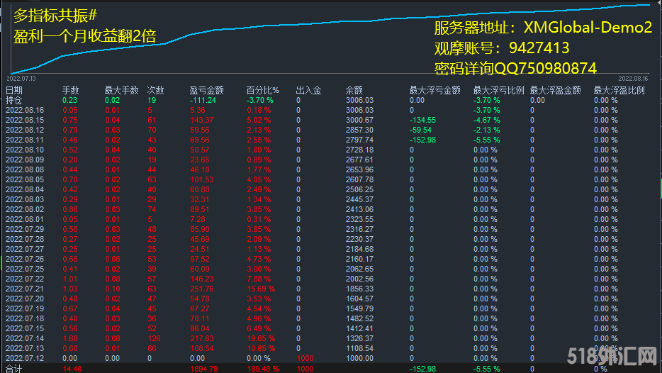 8月16号多指标共振.png