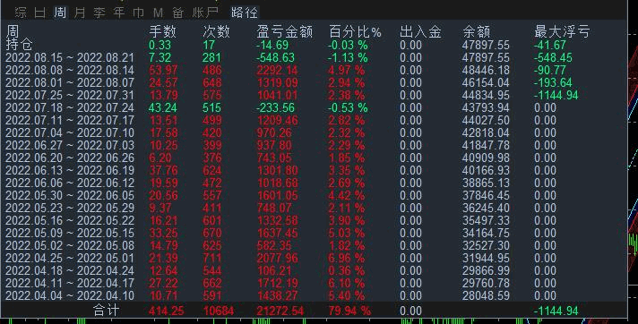 黄金刷单.gif