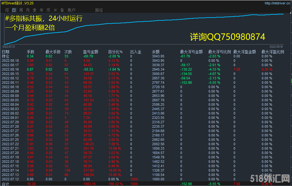 8月18号多指标共振.png