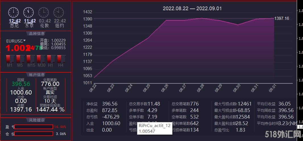 多指标实盘.jpg