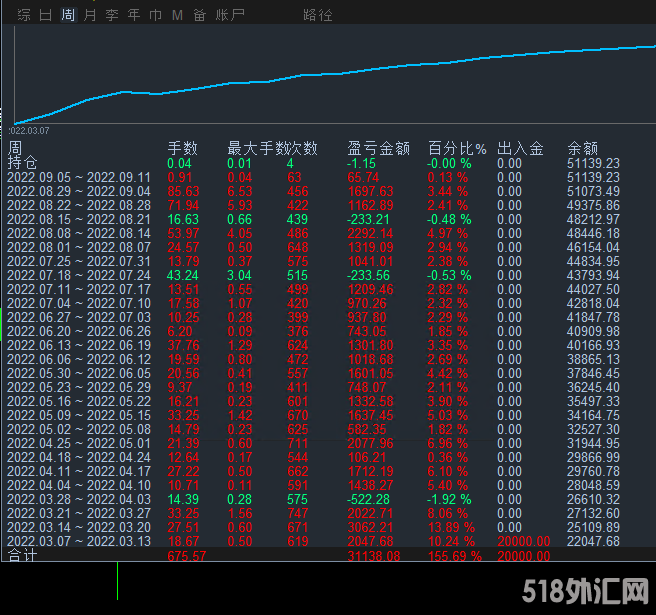 黄金刷单.png