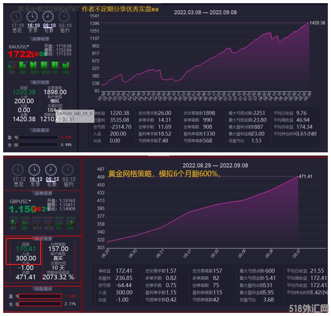 黄金网格，月收益100%，6个月600%.jpg