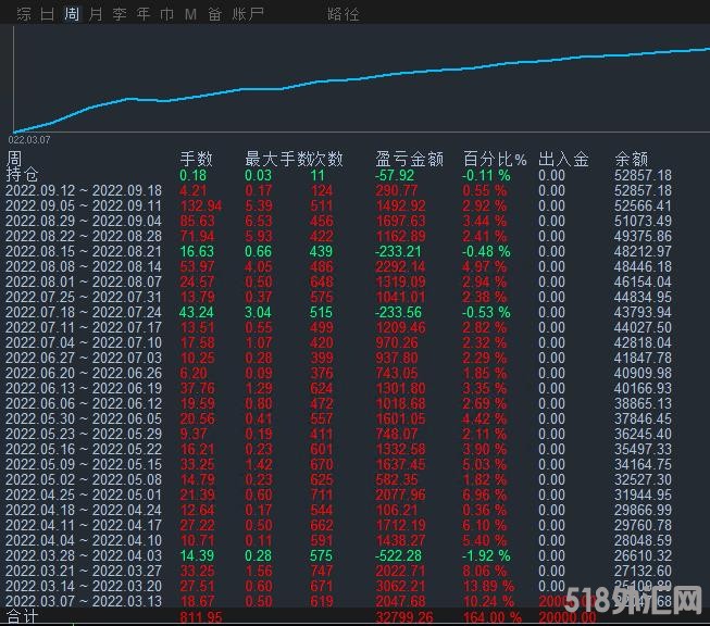 黄金刷单.jpg