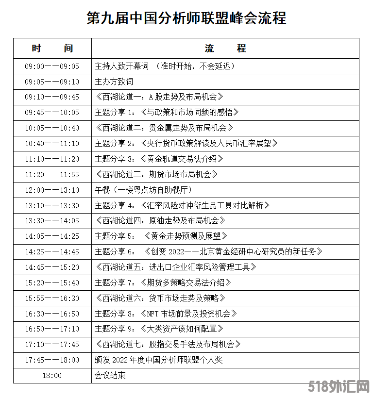 分析师联盟学术性交流沟通大会