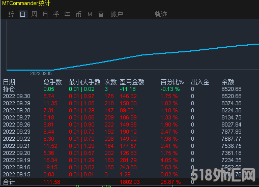 9月下半月统计.png