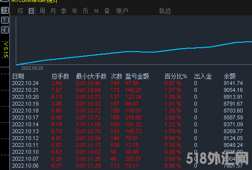 10月统计.png