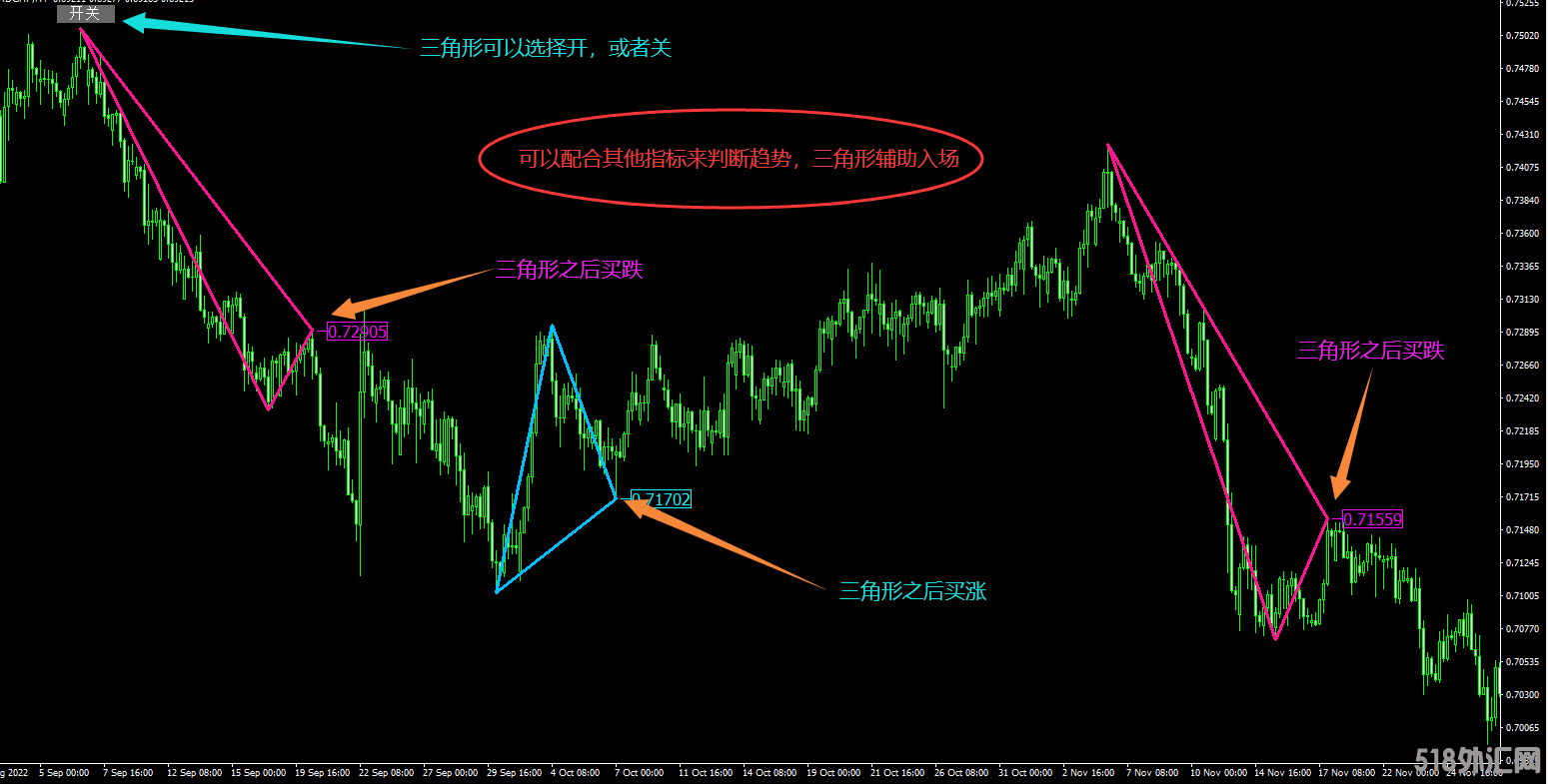 三角形指标-可开关-MT4指标.png