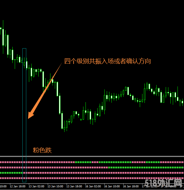 四个级别共振确认入场或方向-MT4指标 (1).png