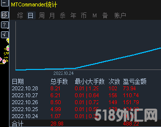 10月下半月统计.png