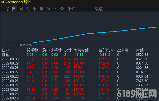 9月下半月统计.png