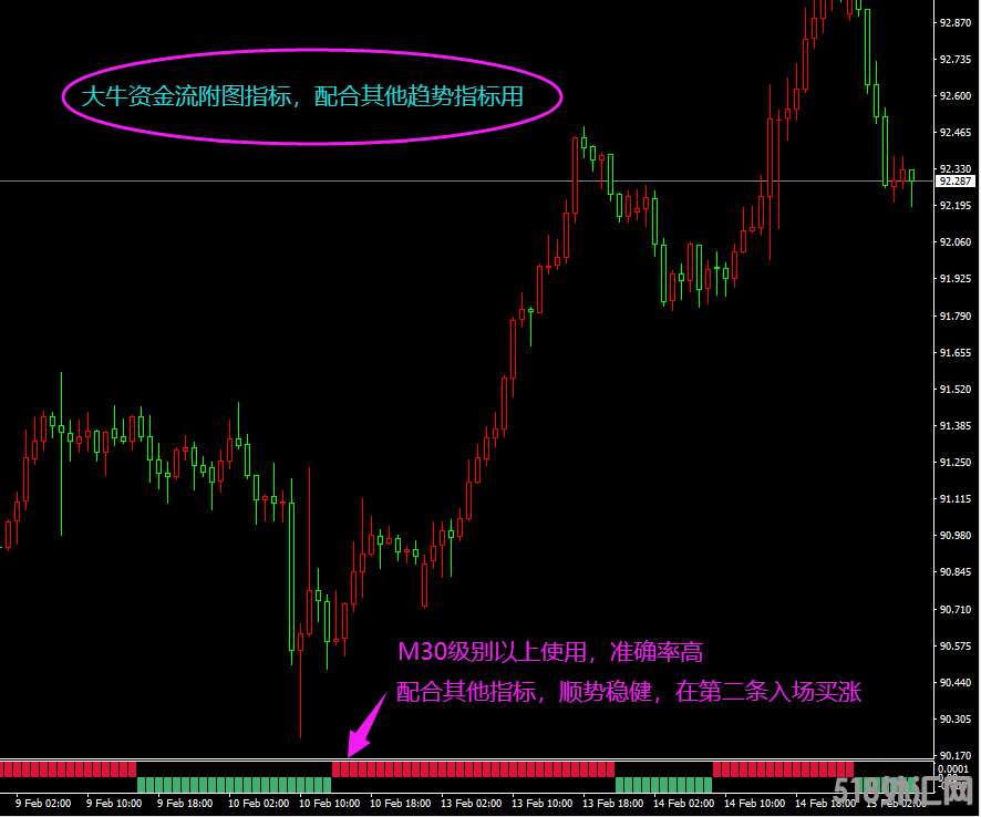 大牛资金流-主力入场指标-M30以上用.png