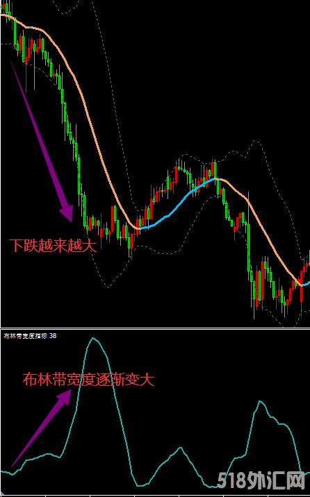 Bollinger bands 布林带MA过滤 BBW布林线宽度识别指标.png