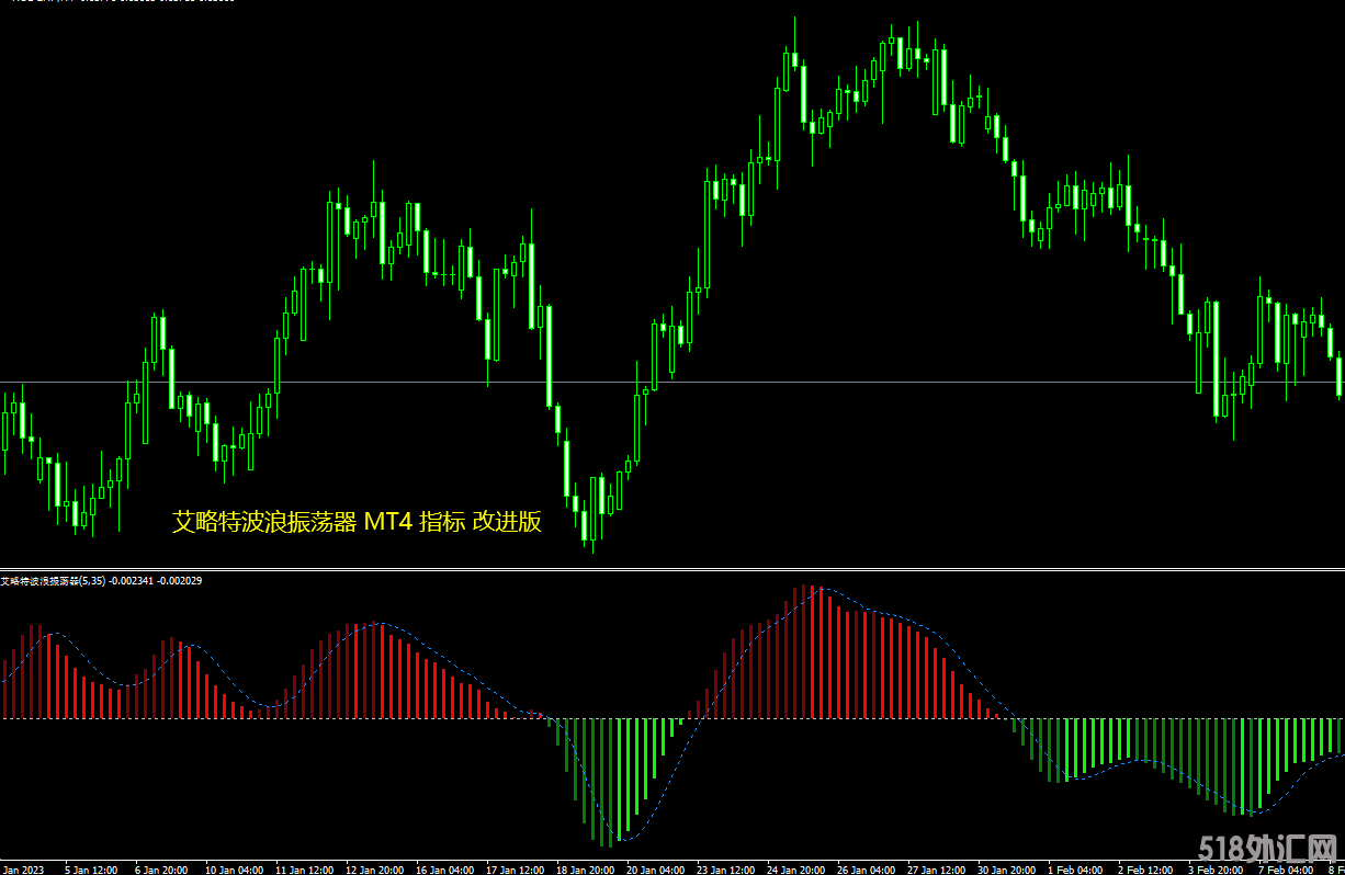 艾略特波浪振荡器 MT4 指标.png