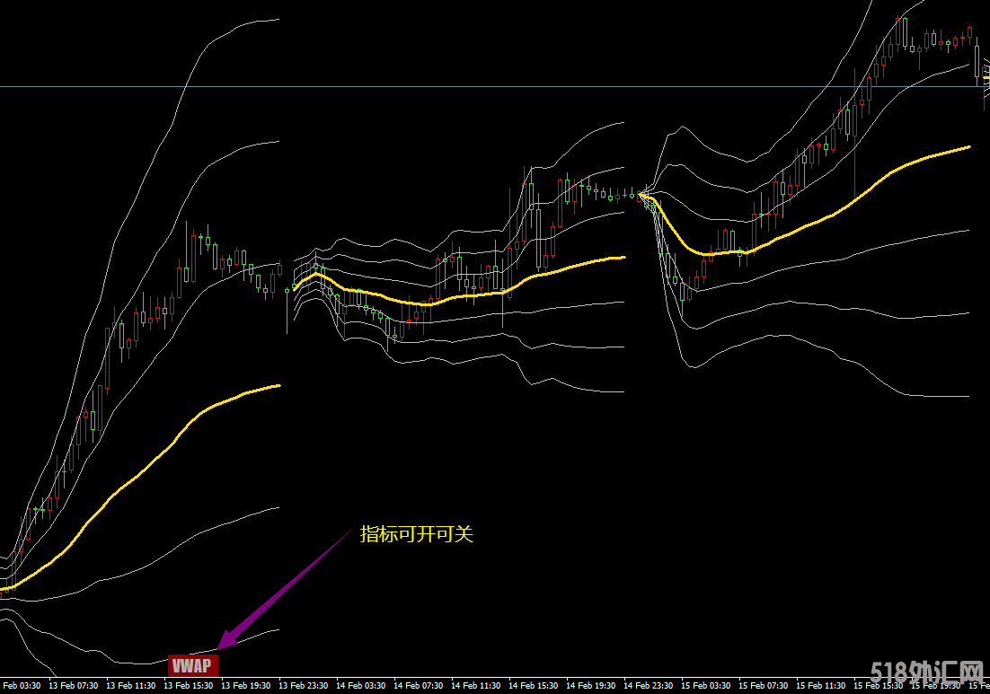 成交量加权平均价格VWAP指标-可开可关.png