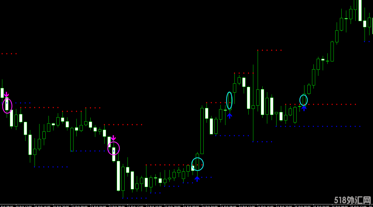 支撑阻力突破极简MT4指标-箭头警报.png