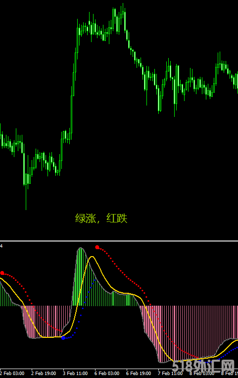 超牛抛物线改进版MACD-警报提醒-MT4指标.png