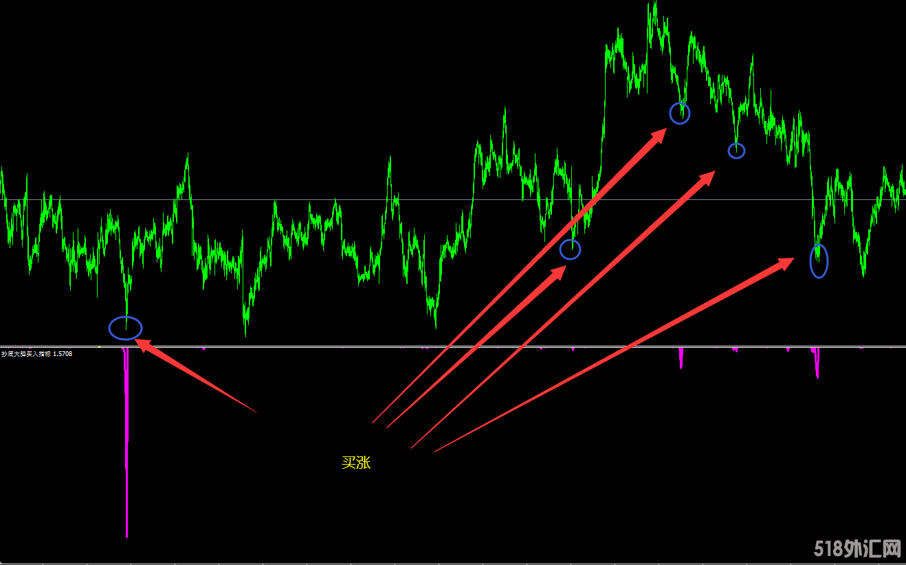 多指标特制抄底大胆买入指标系统-MT4指标.png