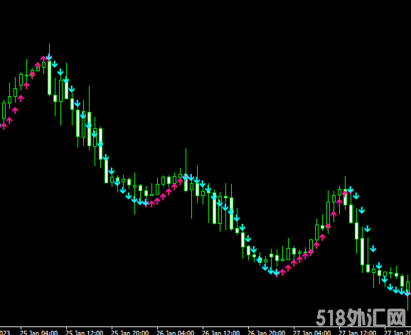 准确率高的极简箭头进场出场-MT4指标系统.png
