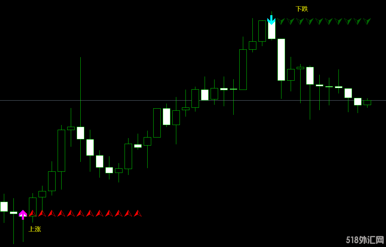 波形箭头 支撑阻力，MT4指标.png