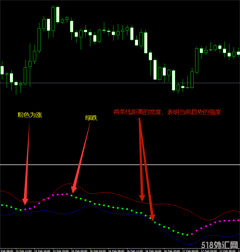 牛逼的高手改进的极简MACD-MT4系统指标.png