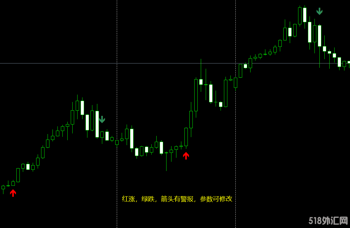 两条EMA交叉出箭头警报指标-可改参数.png