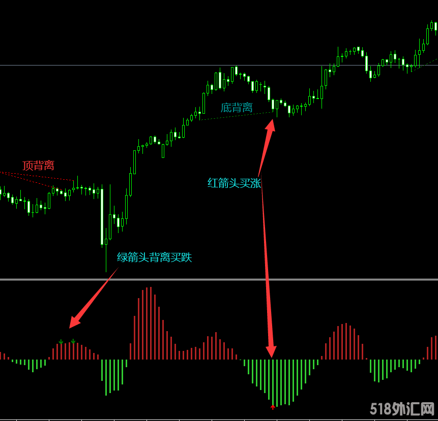 主力资金背离-MT4指标.png