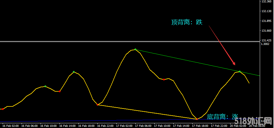 背离指标中的劳斯莱斯-内置了几十种背离可选-MT4指标 (2).png