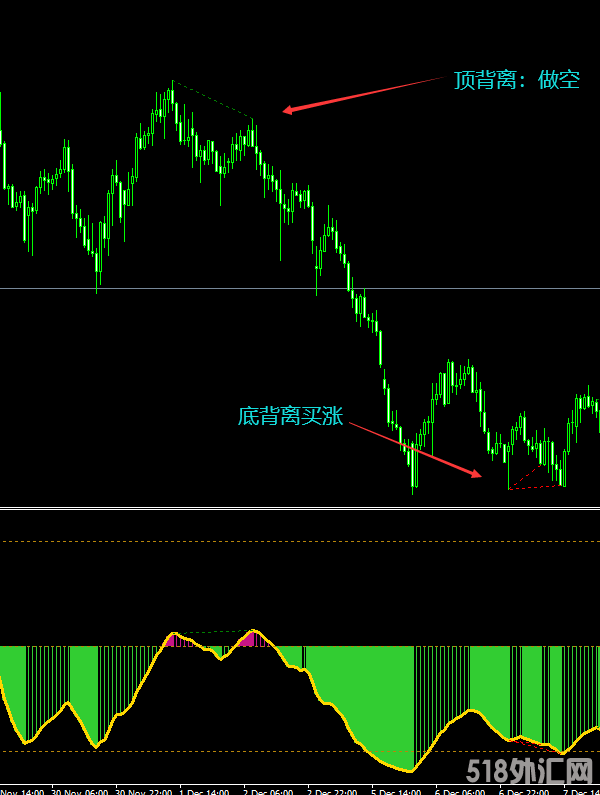 QQE背离-MT4指标 (1).png
