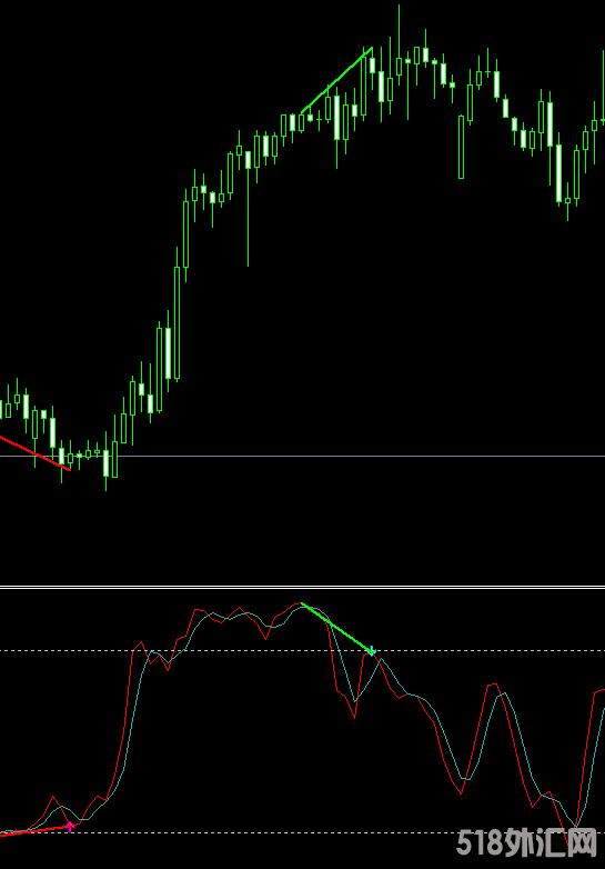 KDJ背离-有警报提示 (2).png