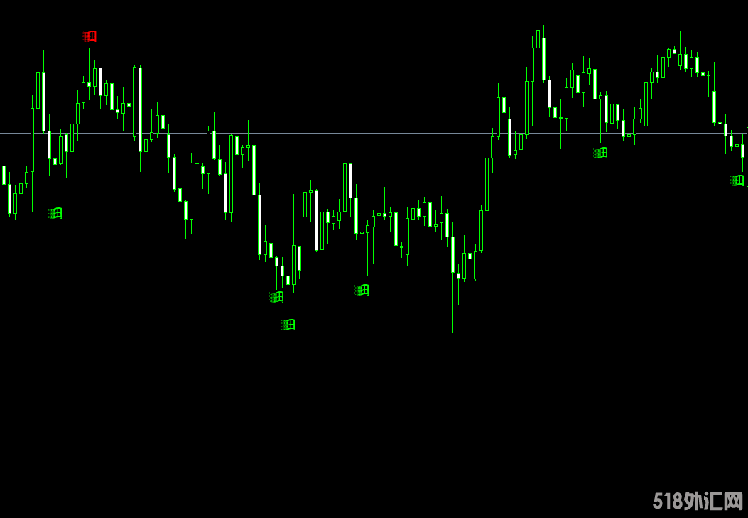 很厉害的多谋进场-MT4指标 (1).png