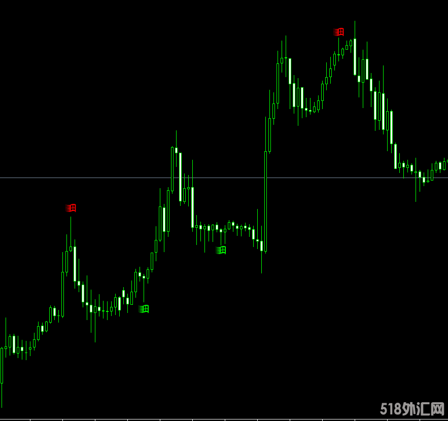 很厉害的多谋进场-MT4指标 (2).png