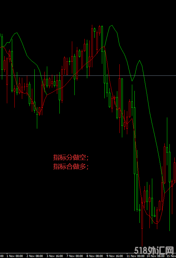 黏合趋势指标-无未来-MT4指标 (1).png