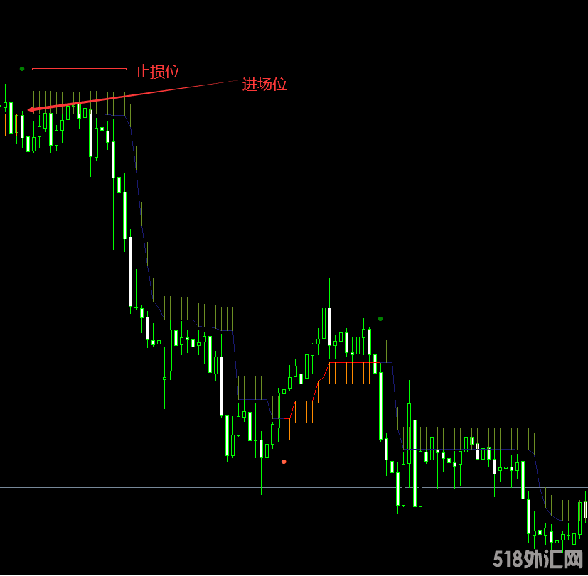 国外趋势指标-带止损位-MT4指标 (1).png