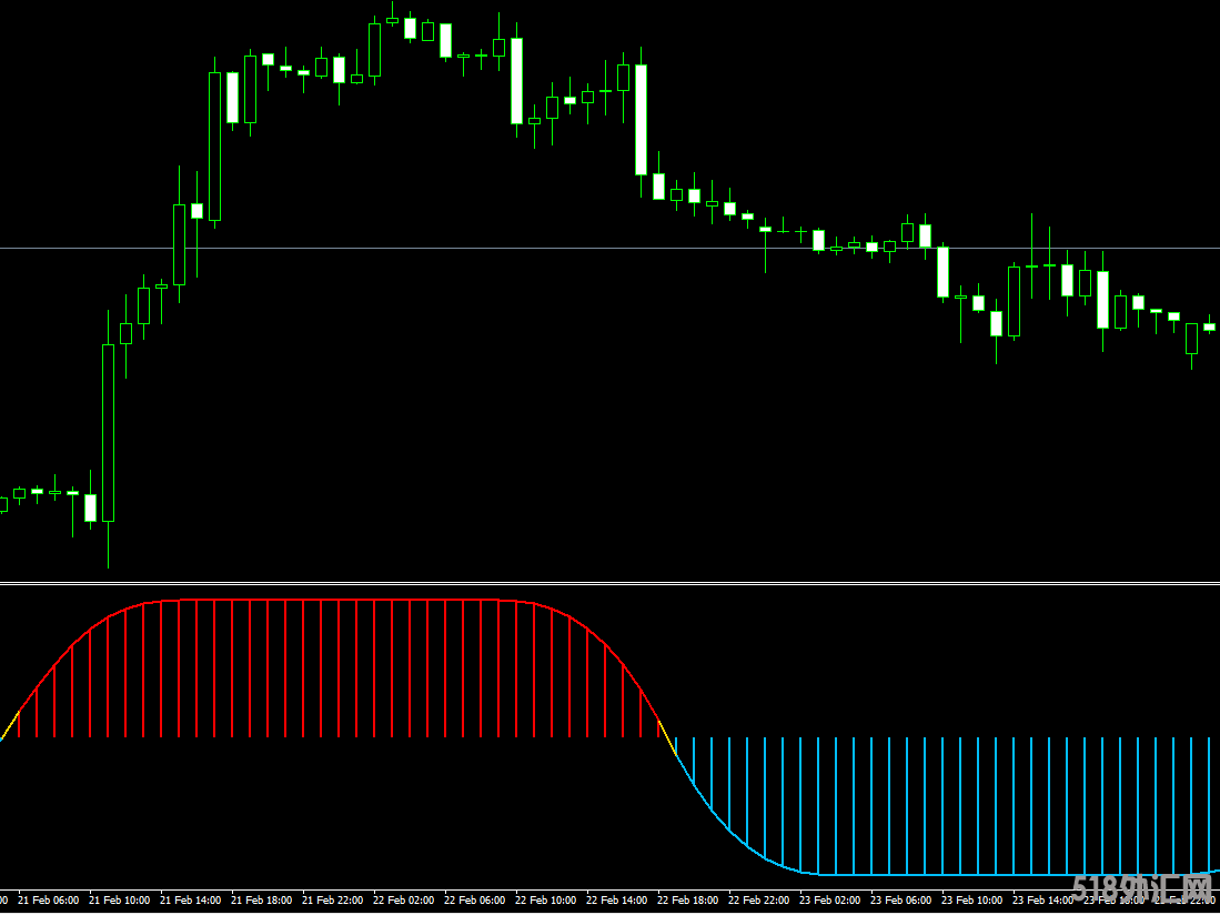 红绿波段入场附图MT4指标 (1).png