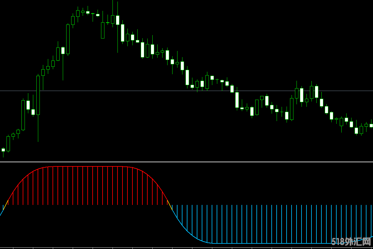 红绿波段入场附图MT4指标 (2).png