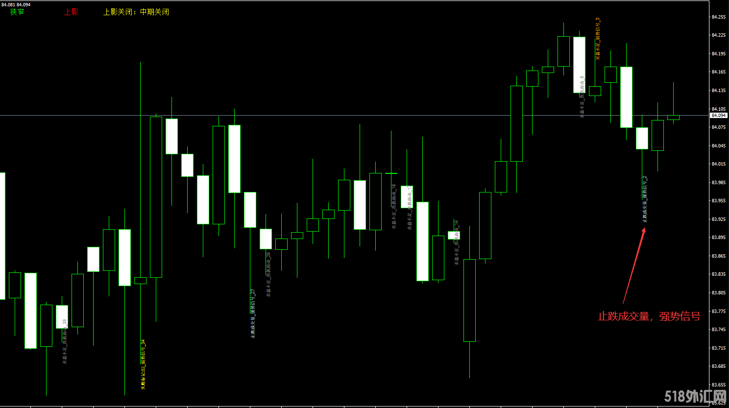 解读关键位置的K线成交量指标-价值几万的指标 (1).png
