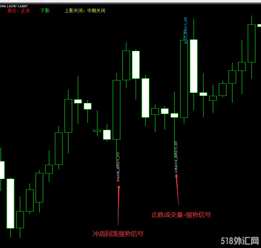 解读关键位置的K线成交量指标-价值几万的指标 (2).png