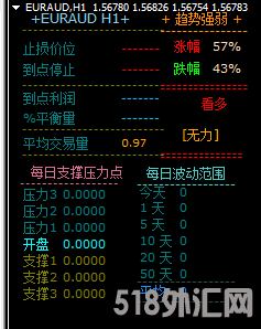 趋势强弱跟踪MT4指标 (1).png