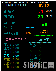 趋势强弱跟踪MT4指标 (2).png