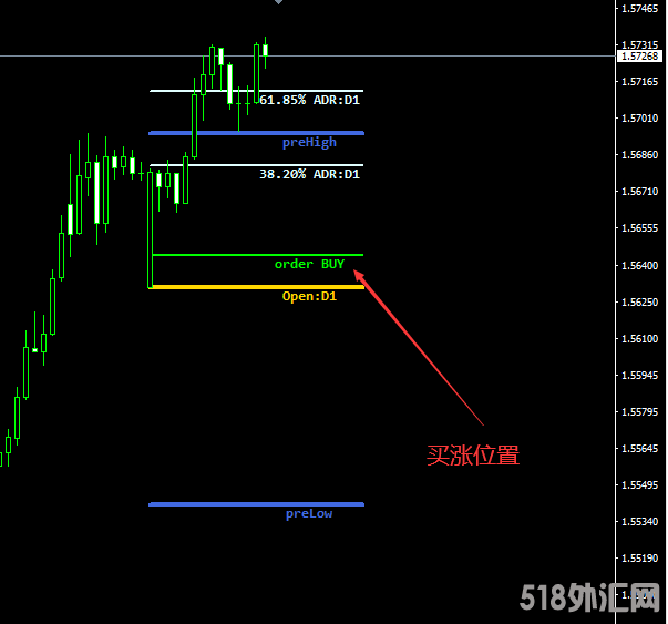 DAILY 买涨买跌入场有止盈位 (1).png