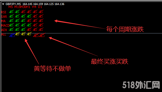 RSI,SAR,MA,MACD,ADL多周期共振 (2).png