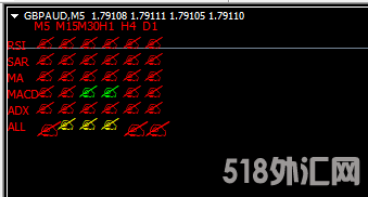 RSI,SAR,MA,MACD,ADL多周期共振 (1).png