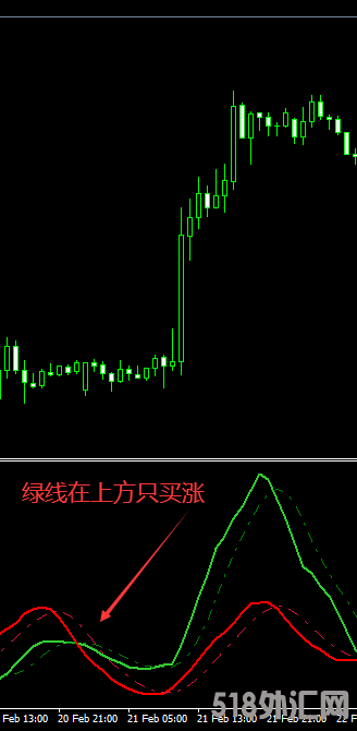 美国机构内部泄露版MT4指标 (1).png