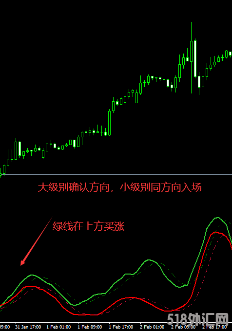 美国机构内部泄露版MT4指标 (2).png