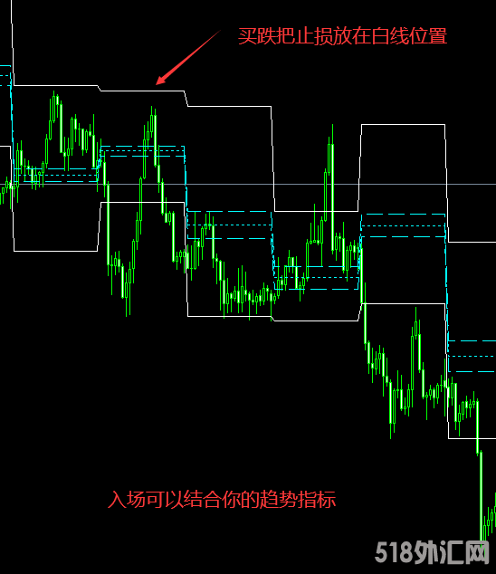 如果你不知道如何设止损用这个MT4指标-止损中的尖货 (2).png