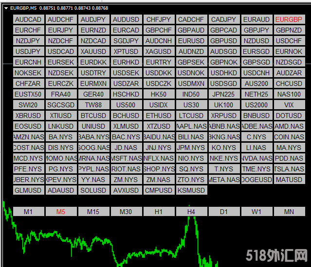 快捷货币切换和周期切换MT4指标 (2).png