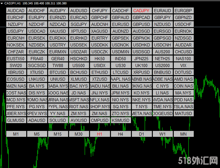 快捷货币切换和周期切换MT4指标 (1).png